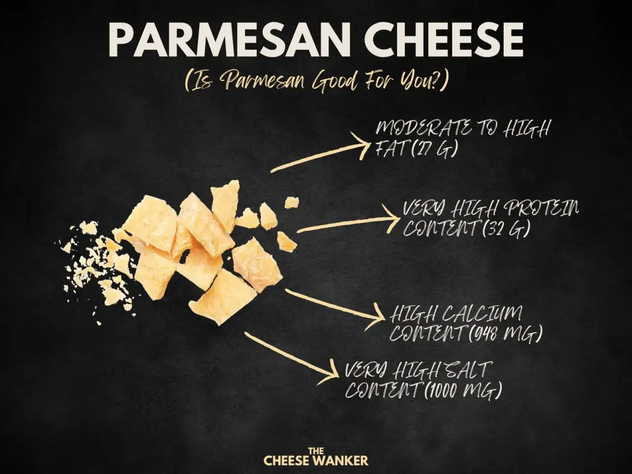 Parmesan-Käse-Stücke mit Hinweisen auf Nährwerte, darunter hoher Kalziumgehalt.