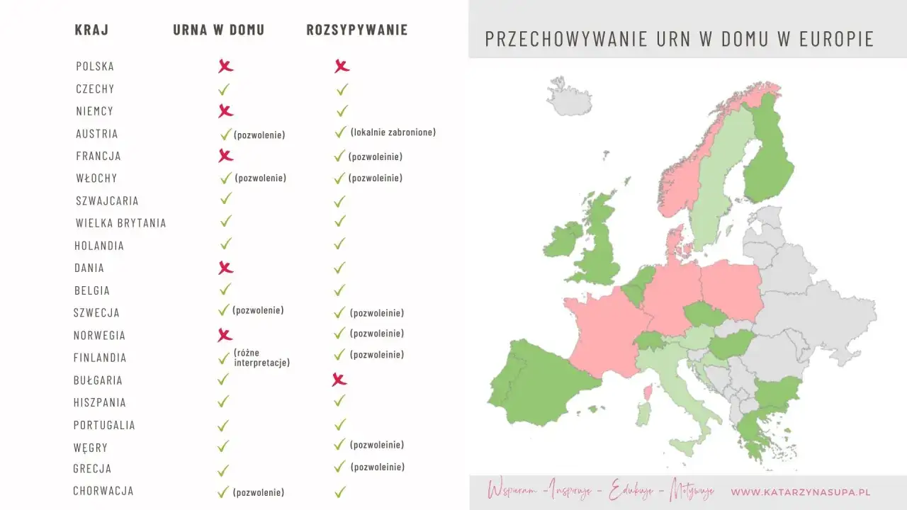 Tabela pokazuje, czy rozsypanie prochów jest legalne w Europie. Wiele krajów pozwala na to, ale niektóre mają ograniczenia.