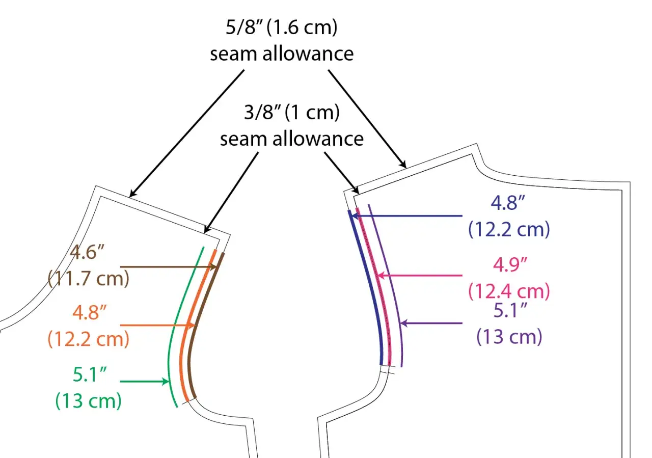 Diagram shows seam allowances for a set in sleeve pattern piece, with measurements in inches and centimeters.