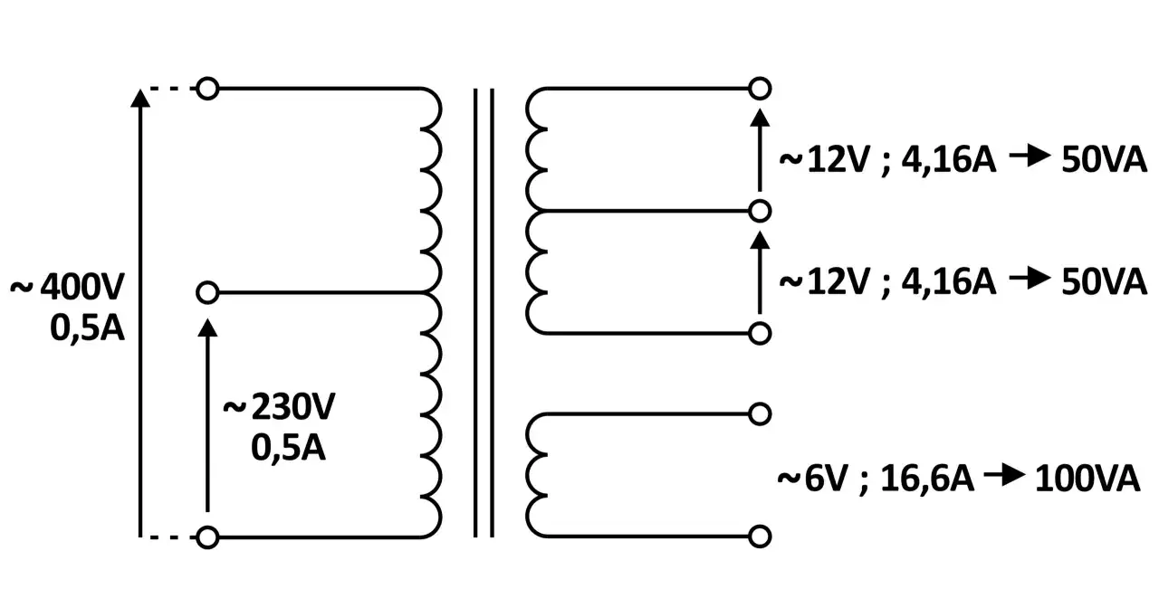 Schemat przekładni transformatora: wejście 400V/0,5A, wyjścia 2x12V/4,16A (50VA) i 6V/16,6A (100VA).