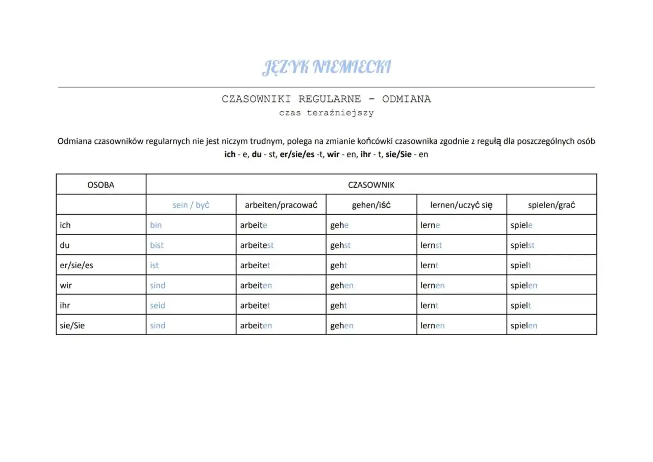 Tabela odmiany czasowników regularnych w języku niemieckim. Pozwala zrozumieć, jak zmienia się **wissen odmiana** w zależności od osoby i czasownika.