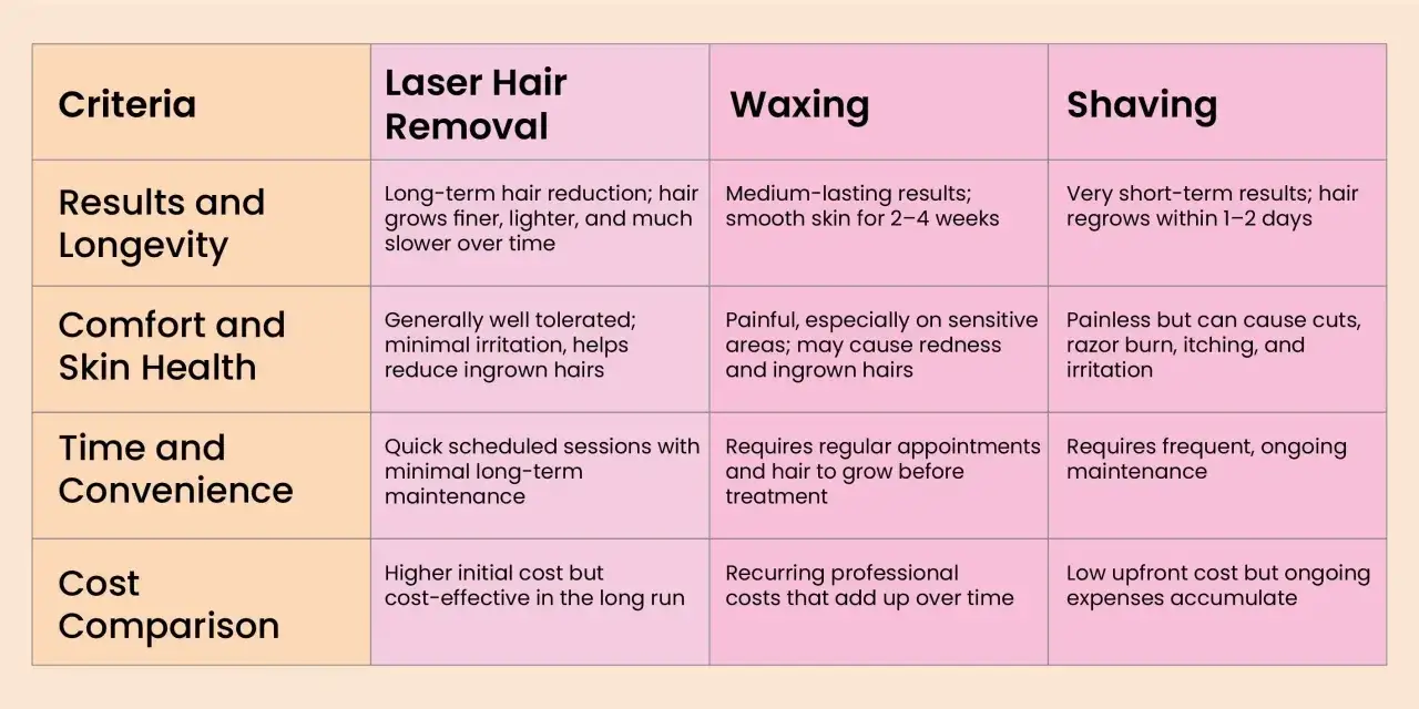 Porównanie metod depilacji: laser, wosk, golenie. Uniknij