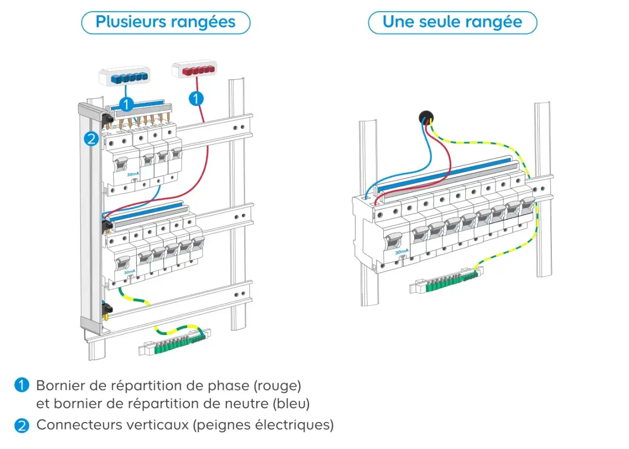 Schéma électrique montrant deux configurations de disjoncteurs : plusieurs rangées avec connecteurs verticaux et une seule rangée.