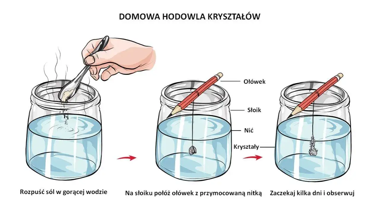 proces krystalizacji soli w słoiku