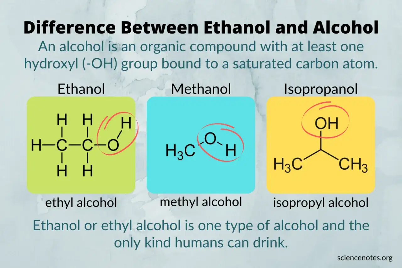 Wz&oacute;r na alkohol: por&oacute;wnanie etanolu, metanolu i izopropanolu. Etanol to jedyny alkohol, kt&oacute;ry piją ludzie.