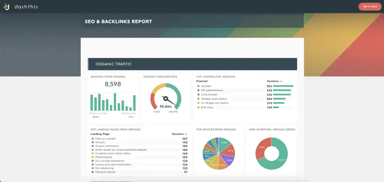 Tableau de bord SEO : trafic organique, taux de sessions, canaux et pages de destination. Un consultant référencement Google analyse ces données.