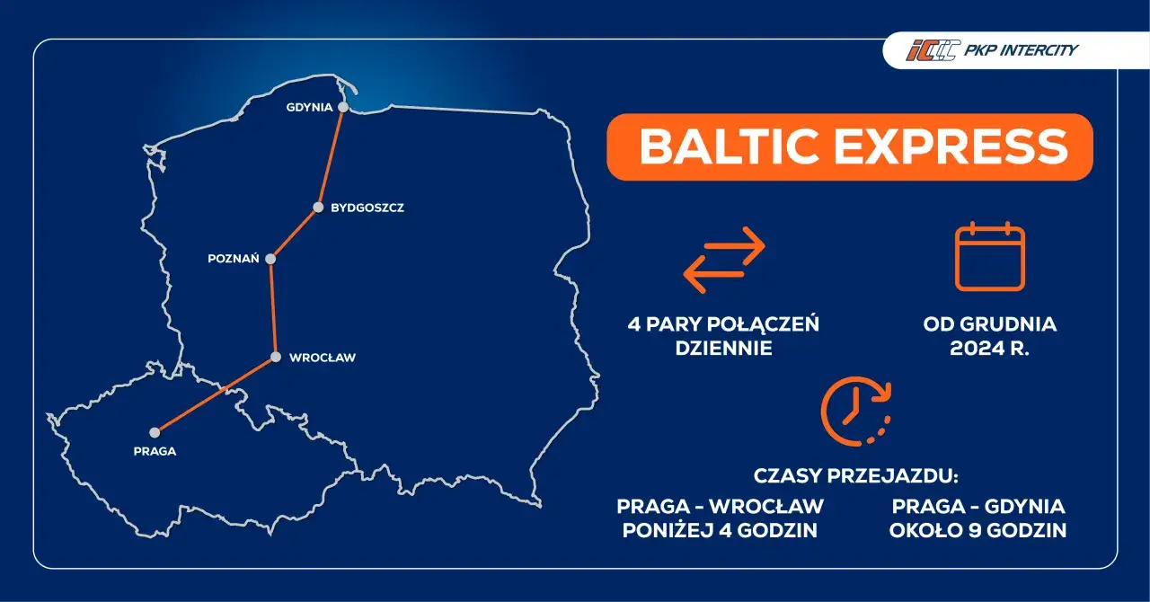 Mapa pokazuje trasę pociągu Baltic Express z Gdyni przez Poznań i Wrocław do Pragi.