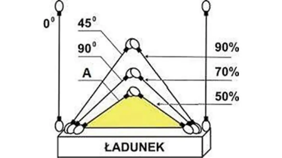 środek ciężkości dźwig podstawa podparcia diagram