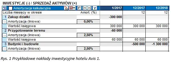 przykłady nakład&oacute;w inwestycyjnych w firmie