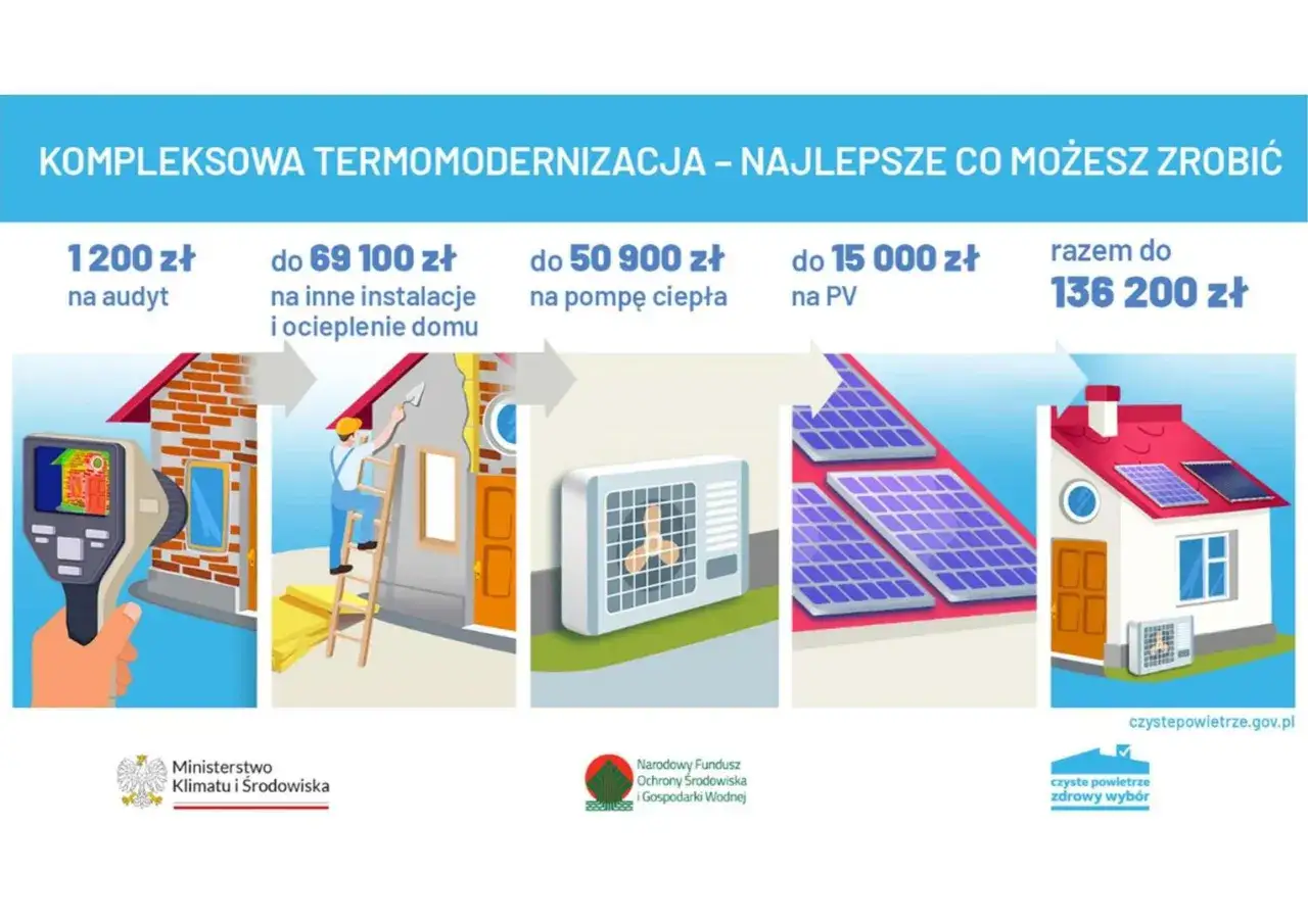 Termomodernizacja domu: audyt, ocieplenie, pompa ciepła, panele PV. Dowiedz się, czym ogrzewać stary dom i zyskaj do 136 200 zł.