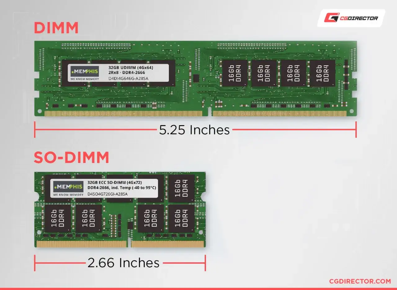 Zwei RAM-Module: DIMM (5,25 Zoll) und SO-DIMM (2,66 Zoll). Die Frage 