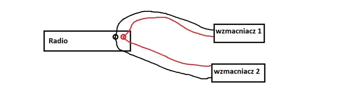 schemat podłączenia sygnału RCA i remote do dwóch wzmacniaczy