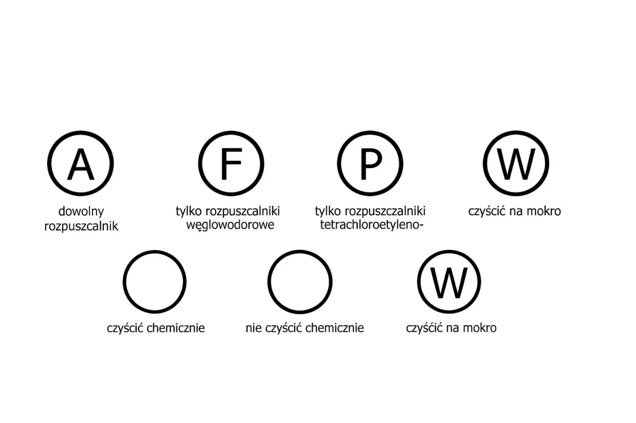 Ikony z oznaczeniami na ubraniach: A (dowolny rozpuszczalnik), F (tylko rozpuszczalniki węglowodorowe), P (tylko rozpuszczalniki tetrachloroetylenu), W (czyścić na mokro).