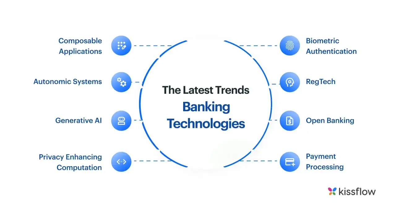 Nowoczesny bank to nie tylko transakcje. Zobacz najnowsze trendy w technologiach bankowych: od AI po Open Banking.