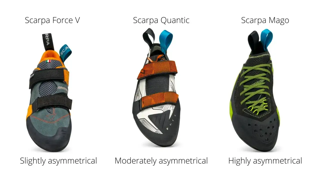 Jak dobrać buty wspinaczkowe? Porównanie modeli Scarpa Force V (lekko asymetryczne), Quantic (umiarkowanie asymetryczne) i Mago (mocno asymetryczne).