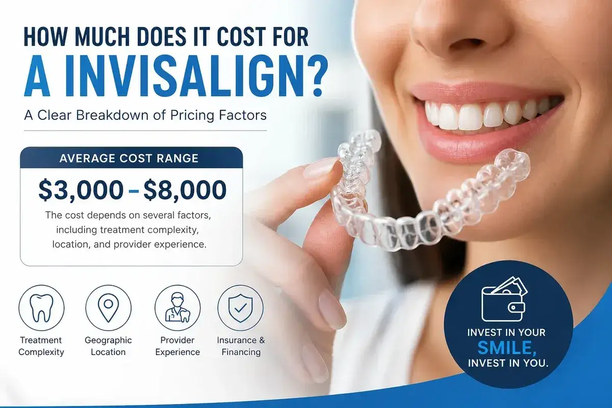 Invisalign cena: od 3000 do 8000 USD. Koszt zależy od złożoności leczenia, lokalizacji i doświadczenia lekarza.