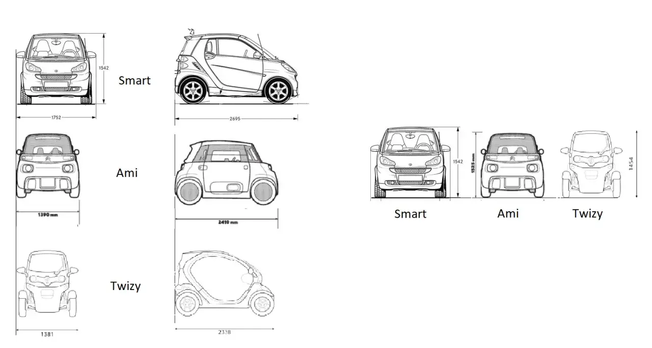 Confronto dimensioni: la lunghezza della Citroën Ami (2410 mm) è inferiore a quella della Smart (2695 mm) e della Twizy (2338 mm).