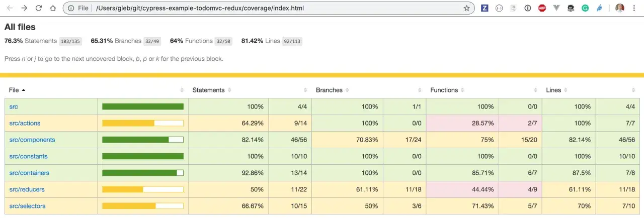 Raport **test coverage** dla projektu, pokazujący procent pokrycia kodu instrukcji, gałęzi, funkcji i linii.