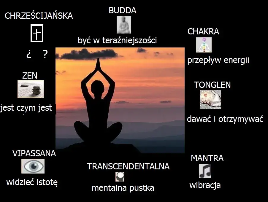 Chrześcijański stretching, modlitwa w ruchu, medytacja chrześcijańska