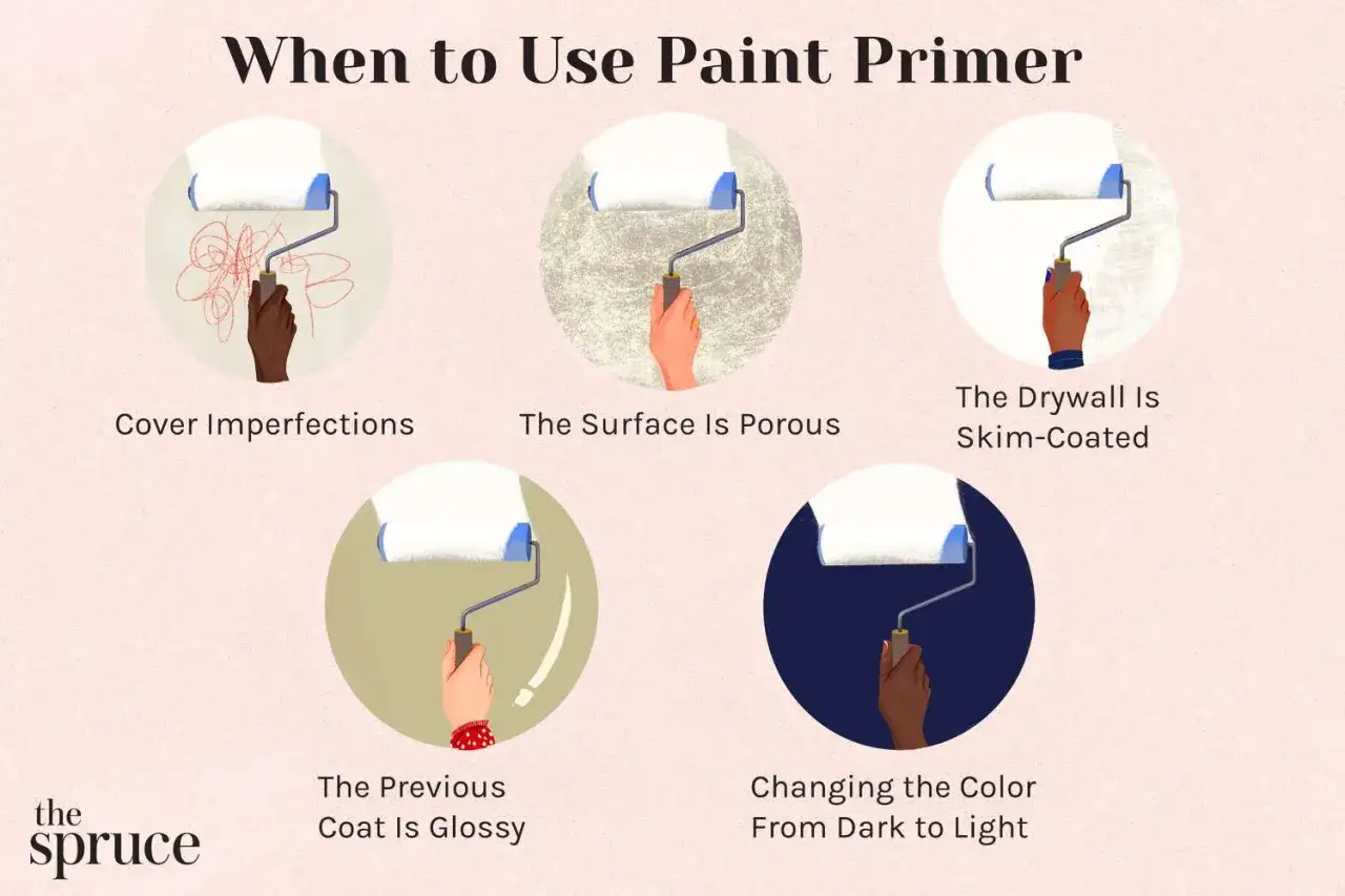 ¿Qué es la imprimación? Guía visual sobre cuándo usarla: cubrir imperfecciones, superficies porosas, drywall, capa brillante previa o cambio de color oscuro a claro.