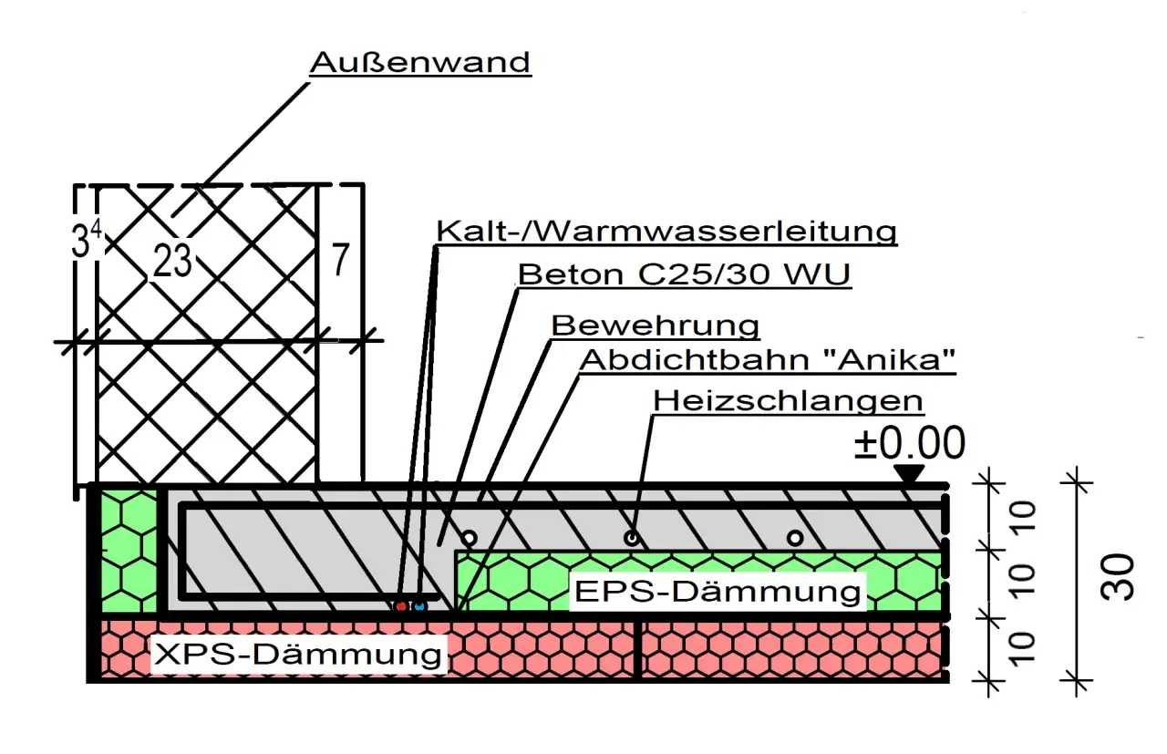 Detailansicht des bodenplatte aufbau mit XPS-Dämmung, EPS-Dämmung, Beton, Bewehrung, Abdichtbahn und Heizschlangen.