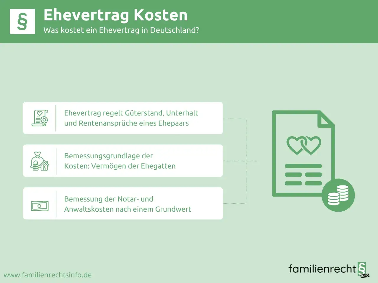 Ehevertrag Kosten: Was regelt er, wie werden sie berechnet und welche Faktoren beeinflussen die Kosten?