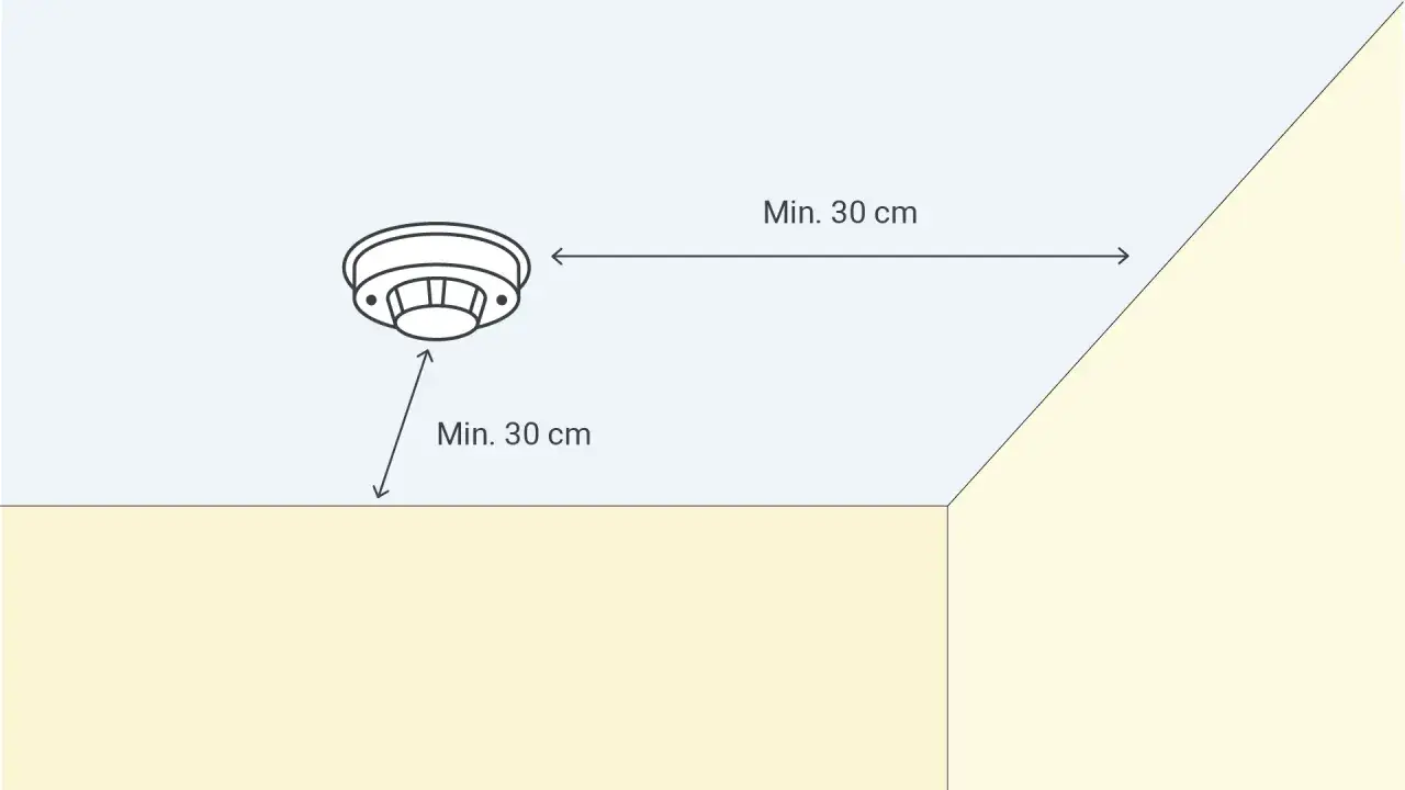 Schéma d'installation d'alarmes incendie : le détecteur doit être placé à min. 30 cm du mur et du plafond pour une efficacité optimale.
