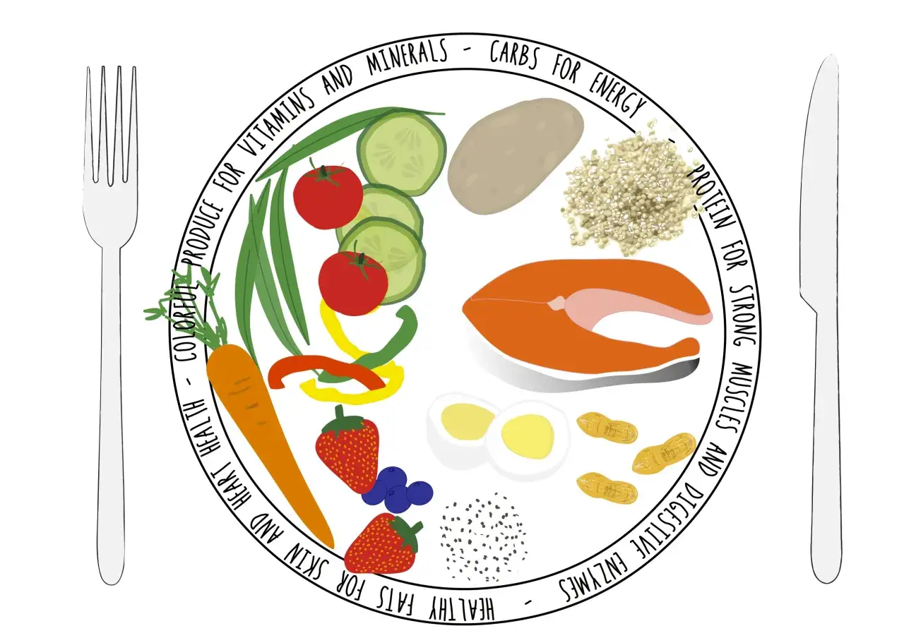 Talerz z produktami bogatymi w witaminy, białko i zdrowe tłuszcze, idealny dla osób z IBS.