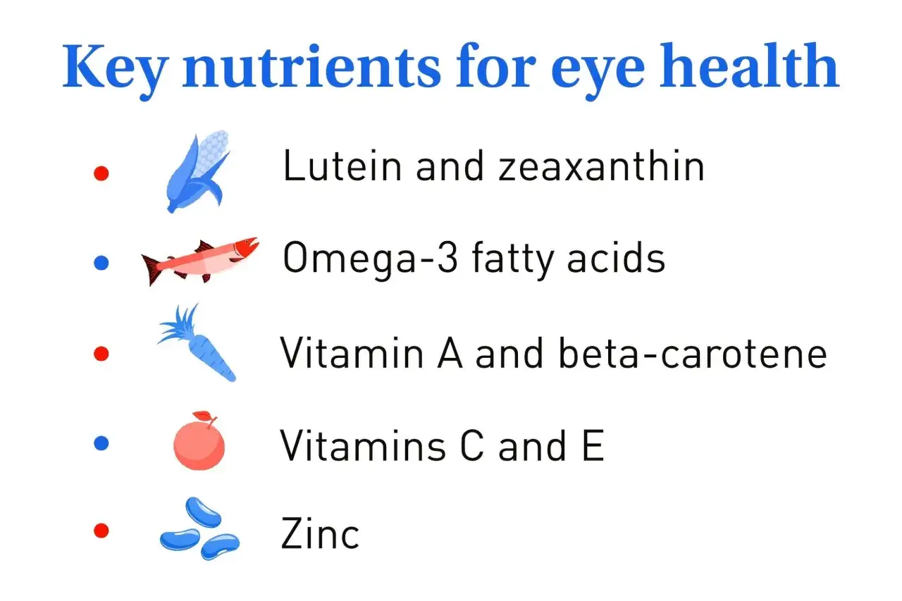 Kluczowe składniki odżywcze dla zdrowia oczu: luteina i zeaksantyna, kwasy omega-3, witaminy A, C, E, beta-karoten i cynk.