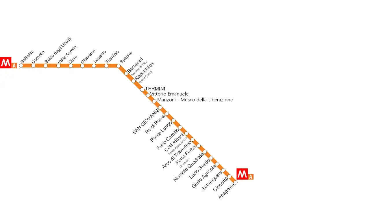 Linea A della metropolitana di Roma, da Valle Aurelia a Termini, con fermate intermedie come Ottaviano e Spagna.