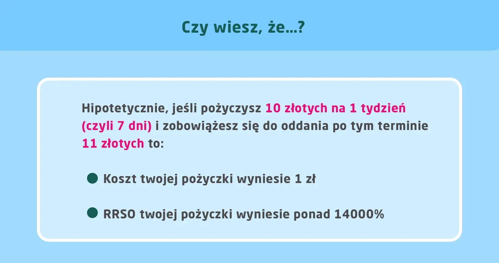 Czy wiesz, że pożyczki krótkoterminowe na 10 zł na tydzień z oddaniem 11 zł to koszt 1 zł i RRSO ponad 14000%?