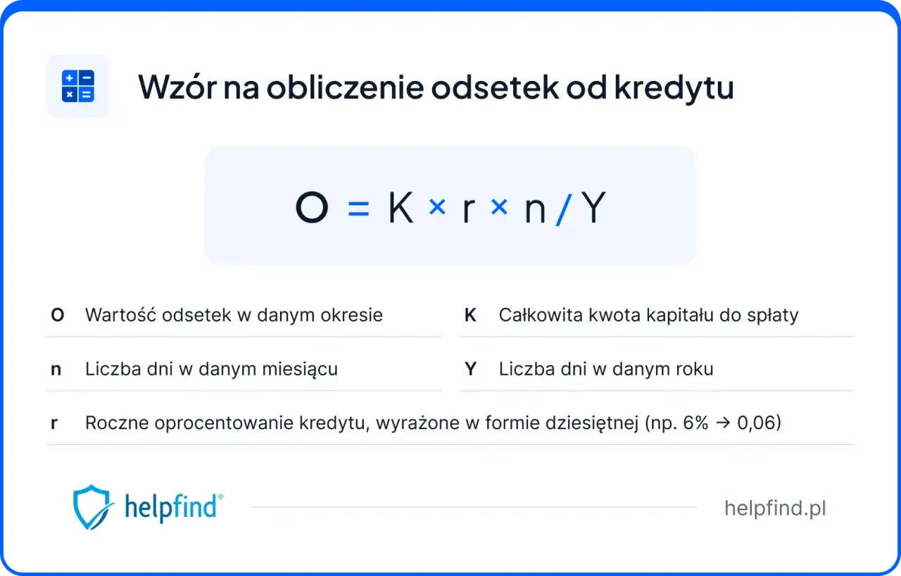 Wzór na obliczenie odsetek od kredytu: O = K * r * n / Y. Pomaga uniknąć odsetek od nieterminowych płatności.