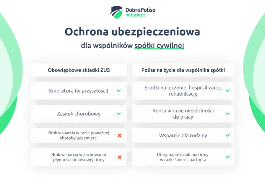 Zdjęcie Czy spółka cywilna ma osobowość prawną? Oto, co musisz wiedzieć