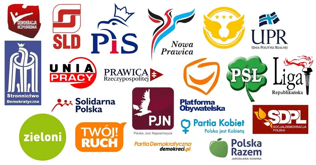 Zdjęcie Kto należy do prawicy w Polsce? Poznaj kluczowe partie i ich ideologie