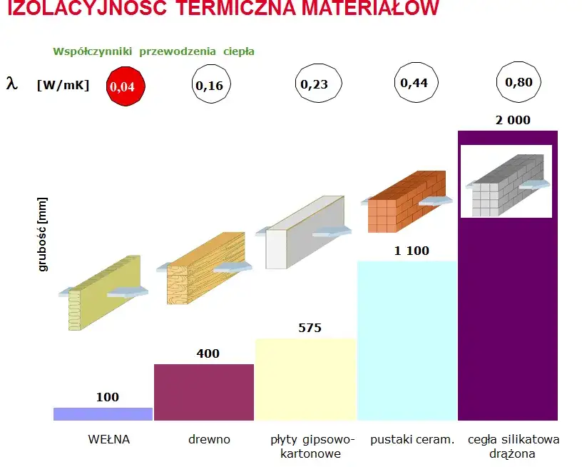 Zdjęcie 5 cm styropianu ile to muru: zaskakujące porównanie izolacyjności