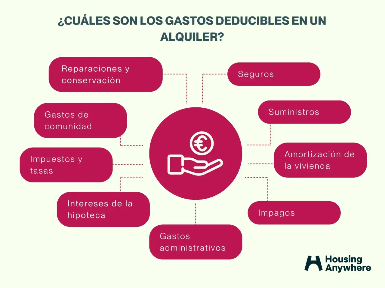 Gastos deducibles para un alquiler: reparaciones, comunidad, seguros, suministros, hipoteca, etc. Aprende como declarar el alquiler en la renta.