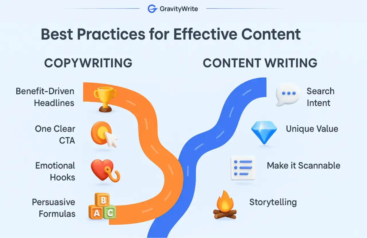 Ścieżki copywritingu i content writingu. Copywriting skupia się na nagł&oacute;wkach z językiem korzyści, CTA i emocjach. Content writing na intencji wyszukiwania, unikalnej wartości i storytellingu.