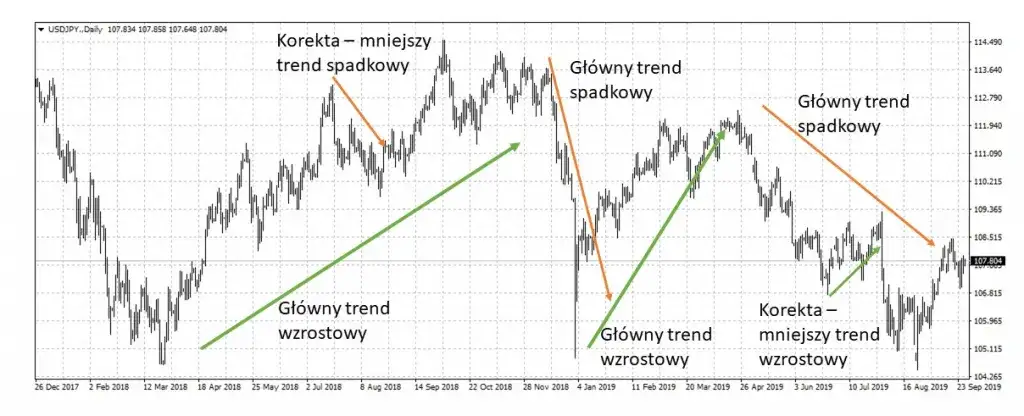 analiza techniczna giełda