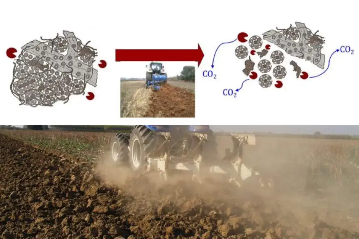 Un trattore arando un campo. Il processo mostra come si pu&ograve; lasciare un terreno incolto, rilasciando CO2.