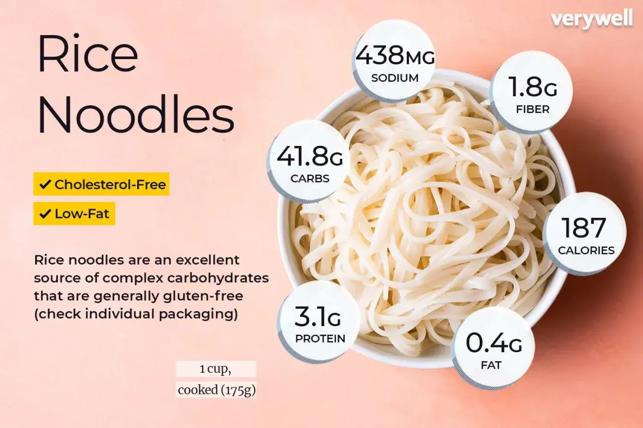 Makaron ryżowy: 187 kcal na porcję (175g). Bez cholesterolu, niskotłuszczowy, bogaty w węglowodany.