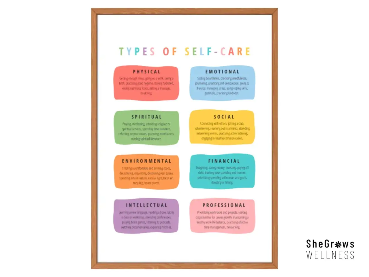 A chart detailing types of self-care: physical, emotional, spiritual, social, environmental, financial, intellectual, and professional. What I learned is that self-care is multifaceted.