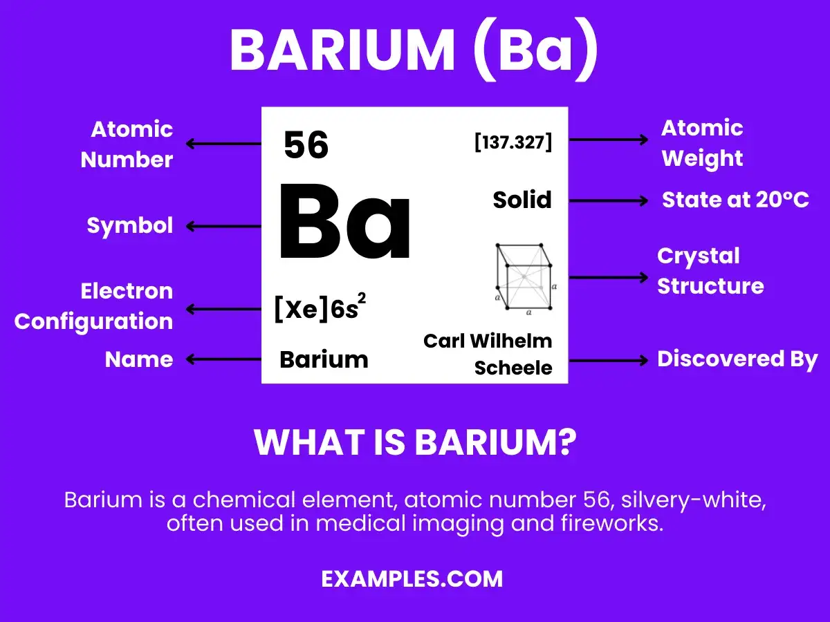 Karta pierwiastek Barium (Ba) z danymi: numer atomowy 56, symbol Ba, konfiguracja elektronowa [Xe]6s², nazwa Barium, masa atomowa 137.327, stan skupienia stały, struktura krystaliczna, odkryty przez C.W. Scheele.