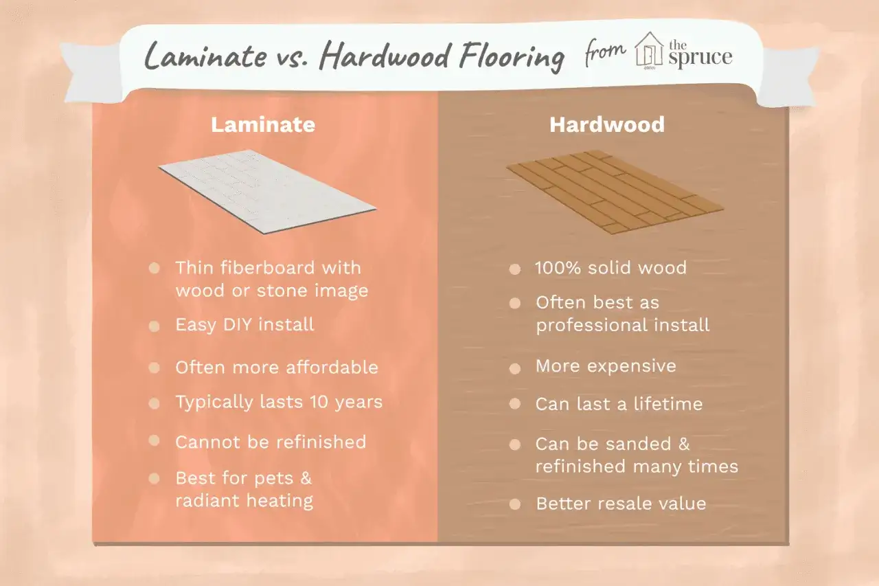 Comparativa visual de la diferencia entre parquet (madera maciza) y tarima flotante (laminado), destacando sus caracter&iacute;sticas y costes.