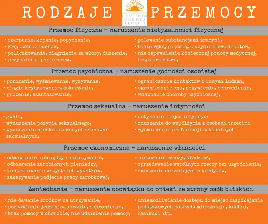 Objawy przemocy psychicznej