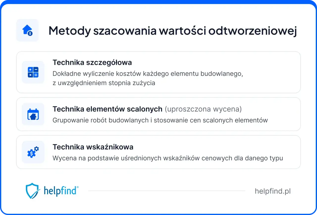 Metody szacowania wartości odtworzeniowej lokalu: technika szczegółowa, elementów scalonych i wskaźnikowa. Dowiedz się, jak obliczyć wartość odtworzeniową.