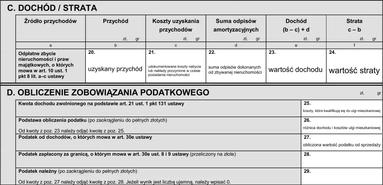 Formularz PIT: obliczanie dochodu, straty i kosztów kwalifikujących się do ulgi mieszkaniowej.