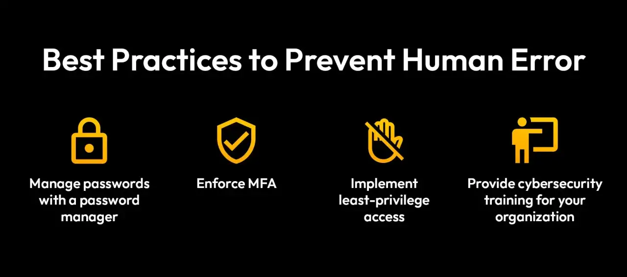 Best Practices to Prevent Human Error: Manage passwords, enforce MFA, implement least-privilege access, and provide cybersecurity training. These are key layer 8 solutions for your organization.