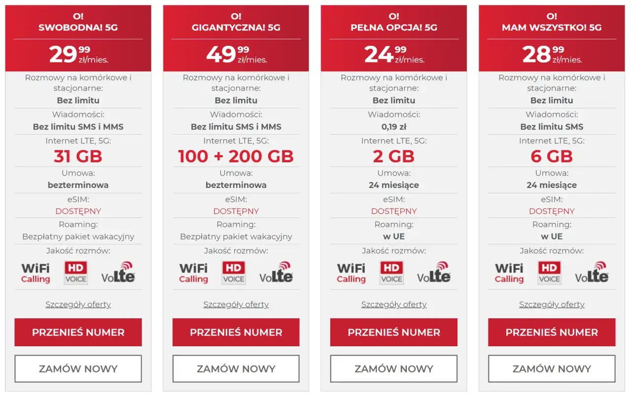 Porównanie ofert 5G: od 24,99 zł/mies. z różnymi pakietami danych i funkcjami, w tym volte.