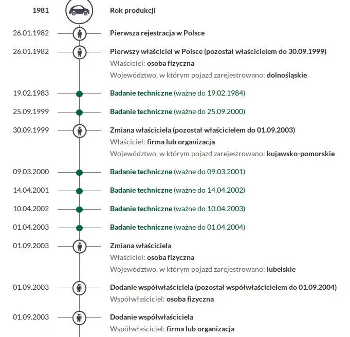 Historia Pojazdu CEPiK gov pl raport przykładowy