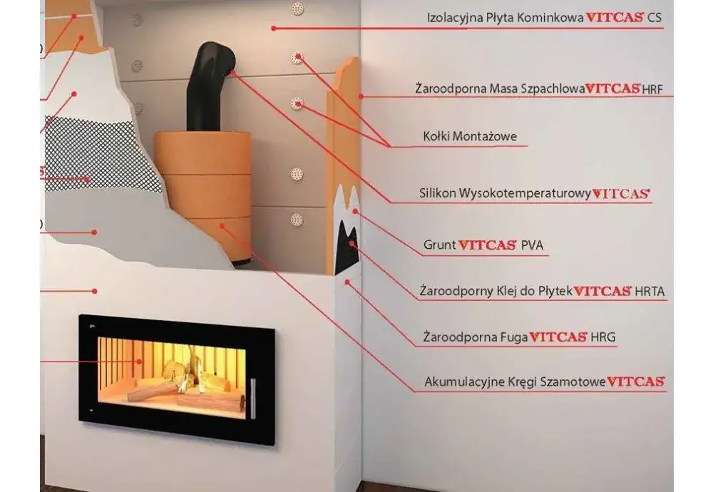 przygotowanie ściany pod kominek izolacja